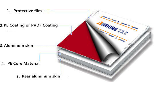 Glossy Sparking Color Aluminum Composite Panel Use for Interior Decoration