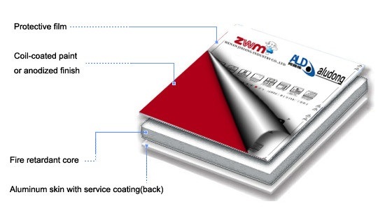 Glossy Black Aluminum Composite Use for Wall Finishes