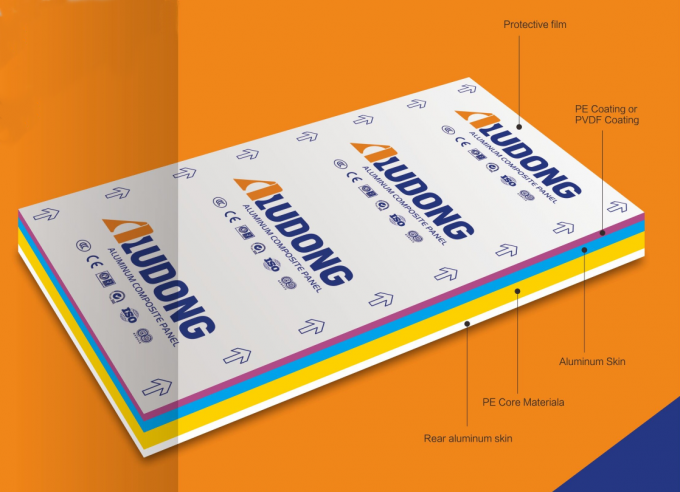 ΜΕΤΑΛΙΚΟ ΑΛΥΜΙΝΙΟΣ ΚΟΜΠΟΣΙΤΟΣ ΠΑΝΕΛ για εξωτερική πρόσοψη 1