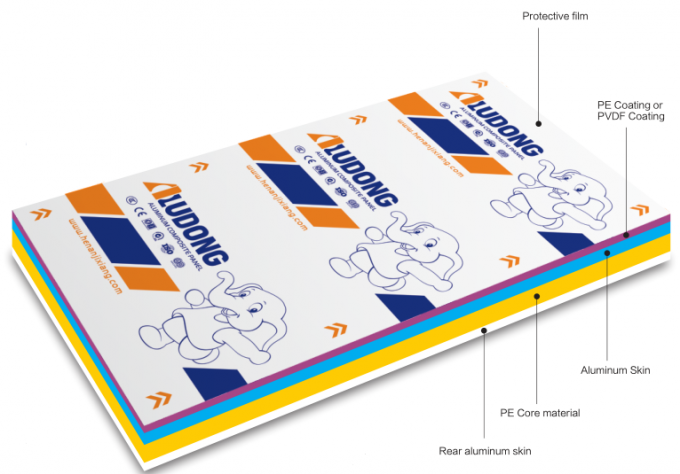 Ελαφρύ βάρος Πίνακα σύνθετου αλουμινίου λαμπερού χρώματος ACP για χρήση σε κτίρια και εσωτερικά 0